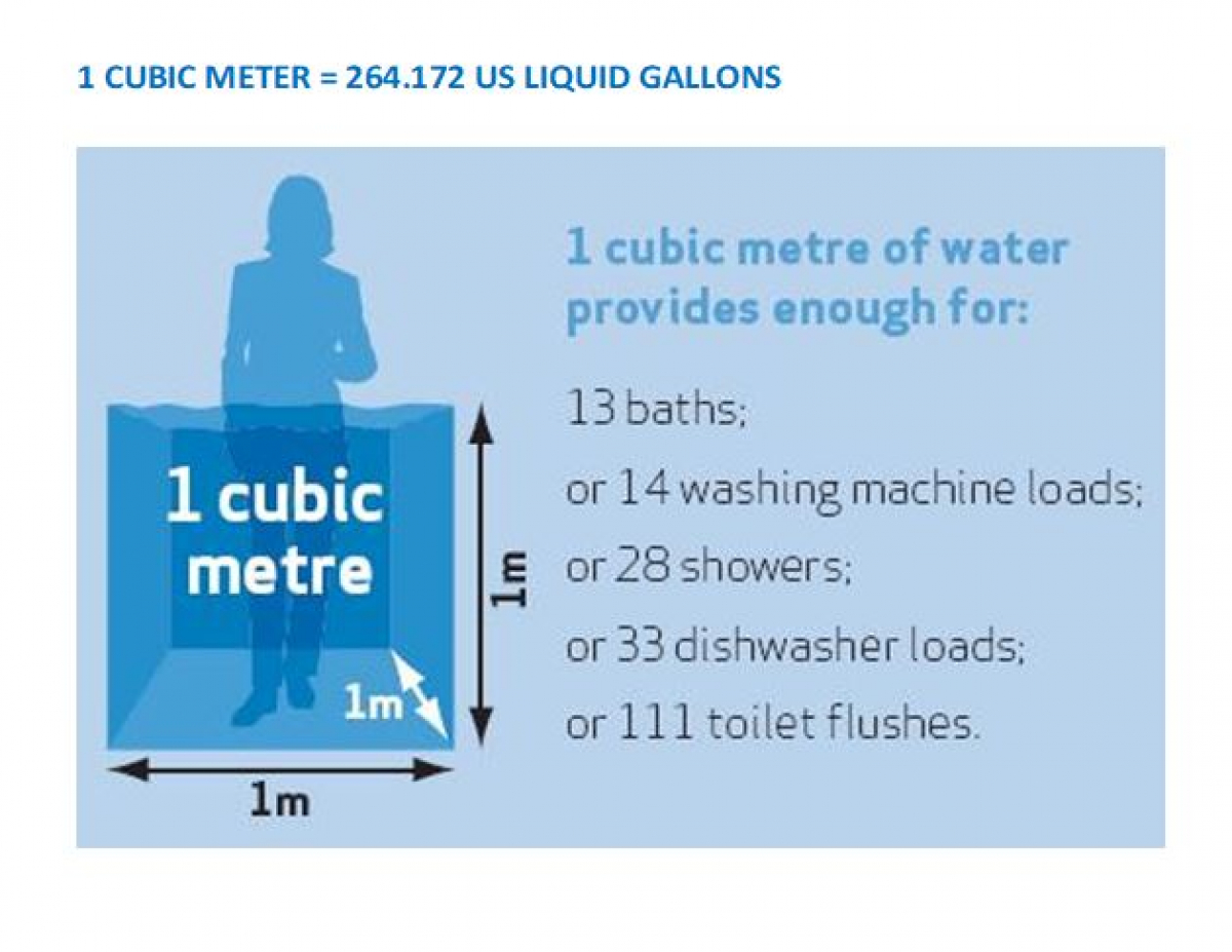 Township Of Ignace Cubic Metres To Gallons Conversion